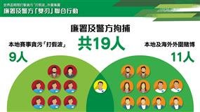 香港廉署与警方世界杯期间采取联合行动打击贪污打假波外围赌博集