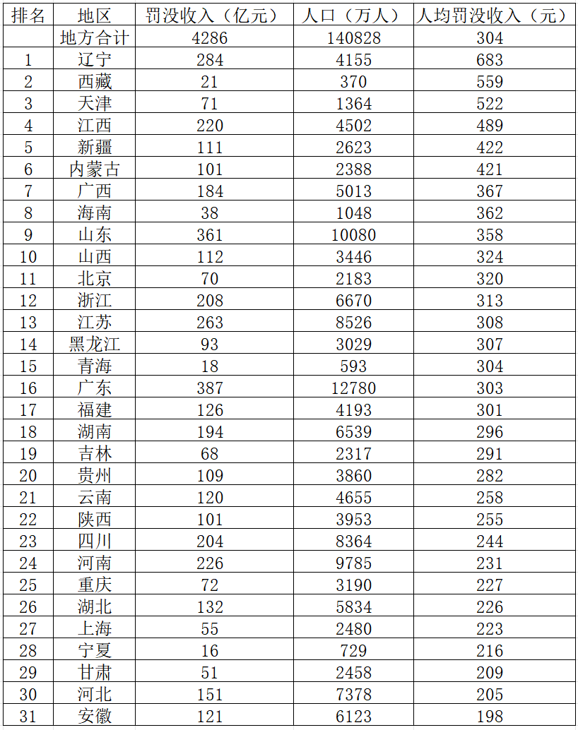 从 198 元到 683 元:三倍罚款差距,读懂地方治理与营商底色(图2) /uploads/user/41/allimg/20260726/41-260H6201302139.png